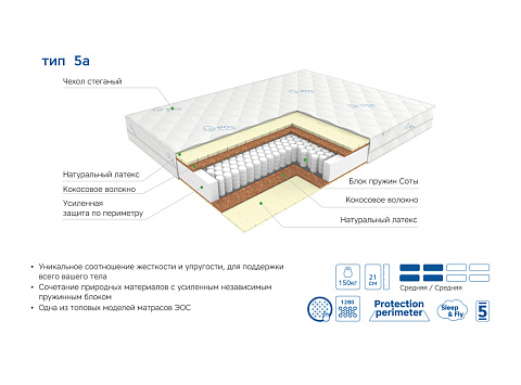 Премьер Тип 5а (жаккард)