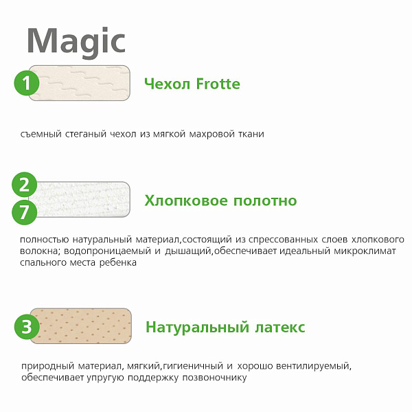 Magic