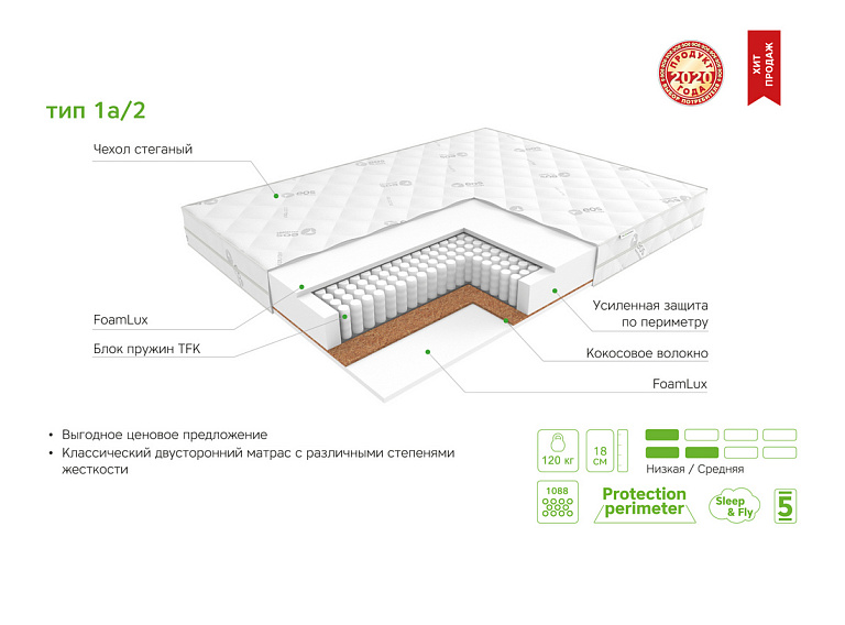 Идеал Тип 1а/2 (жаккард)