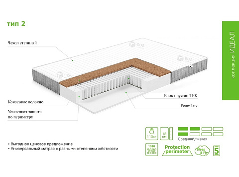 Идеал Тип 2 (Soft Elegant)