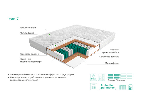 Аспект Тип 7а (жаккард)