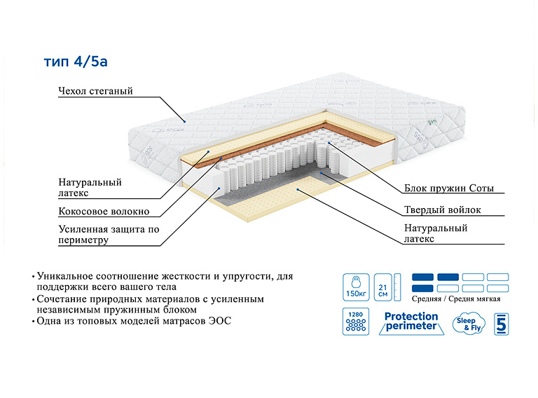 Премьер Тип 4/5а (жаккард)