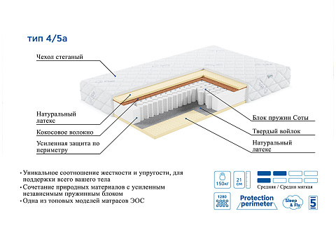 Премьер Тип 4/5а (Чехол Adaptive)