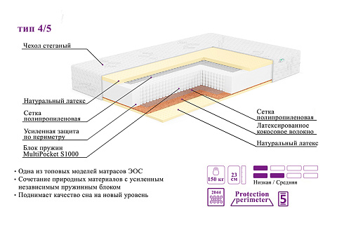 Элит Тип 4/5 (Чехол Silver)