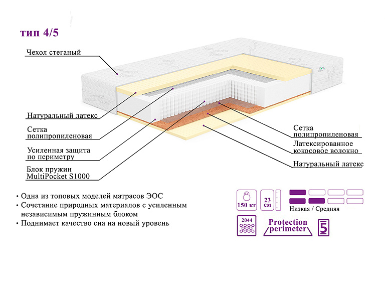 Элит Тип 4/5 (Чехол Silver)