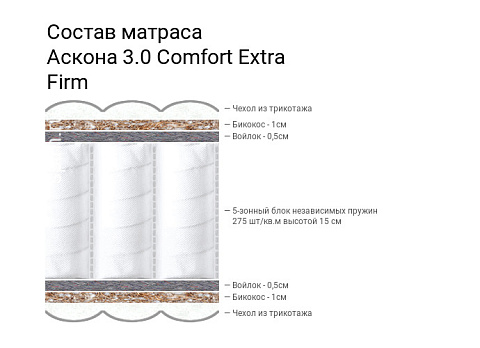 3.0 Comfort Extra Firm